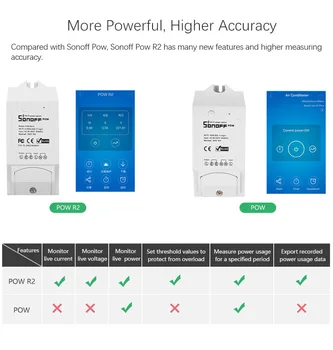 Sonoff Pow R2 Wifi Smart Switch Ewelink S Vyššou Presnosťou Sledovať Spotrebu Energie, Smart Home Power Meranie Pomocou Alexa Google