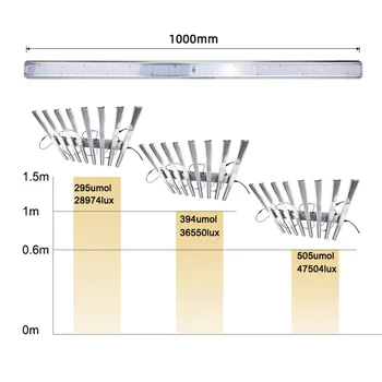 Stmievateľné Quantum LED Rásť ľahkú Dosku 4 6 Bar Samsung LM301B celé Spektrum Rastlín Rastúcich Lampa Pre Izbové Rastliny Skleníkových Stan