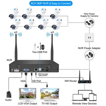 Techage 8CH 3MP Bezdrôtový NVR Auta H. 265 WiFi IP Kamera Nastaviť P2P Video CCTV Systému Vonkajšie Home Security Zvuku Fotoaparátu
