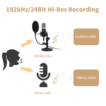 UHURU UM910 USB Mikrofón 192 kHz/24Bit Kondenzátora Podcast Mikfofon Plug&Play Počítač Mic pre Herné Youtube Vokálne Nahrávanie
