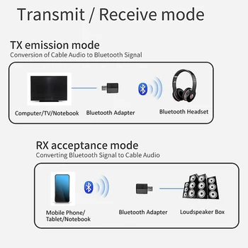 USB Bluetooth 5.0 Vysielač, Prijímač 3 v 1 EDR Adaptér 3,5 mm AUX pre TV, PC Slúchadlá Domáce Stereo Audio do Áut
