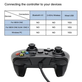 USB Káblovom Ovládači Controle pre Microsoft Xbox Jeden Radič pre Windows Win7/8/10 Herný Ovládač PC Gamepad Radič