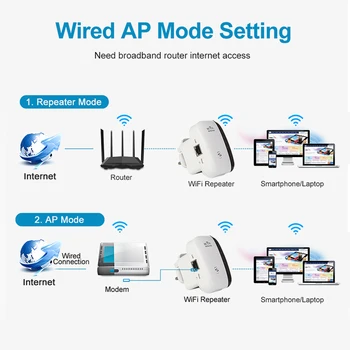 Wifi Opakovač 300Mbps Wireless AP WiFi Extender Repetidor 802.11 N/B/G Wi-Fi Zosilňovač, Booster Prístupu Drop Shipping