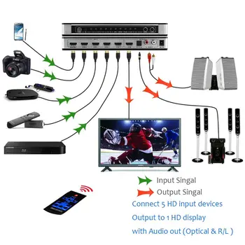 ZY-HS16 4K 5x1 HDMI Prepínač Audio Extractor 5 Port HDMI 1.4 Prepínač Splitter ARC HDMI EDID Spínač Diaľkového ovládania Pre XBox 360 Projektor